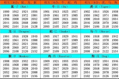 1957年 生肖|1957出生属什么生肖查询，1957多大年龄，1957今年几岁